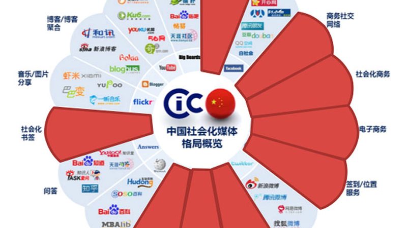 宣传片制作：打造上海城市形象的关键步骤**